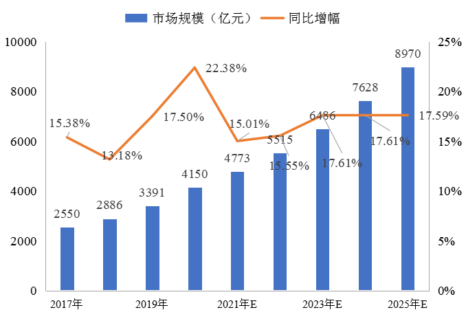 冷鏈物流解決方案 | 精準(zhǔn)控溫，讓冷鏈貨物更“鮮活”！