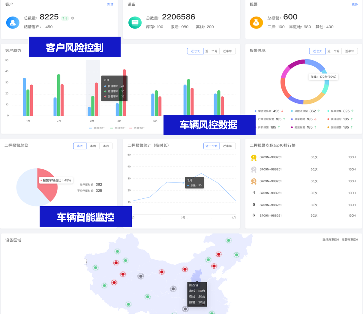 立即定位-汽車金融平臺(tái)正式上線！多維度精準(zhǔn)監(jiān)管汽車金融風(fēng)控